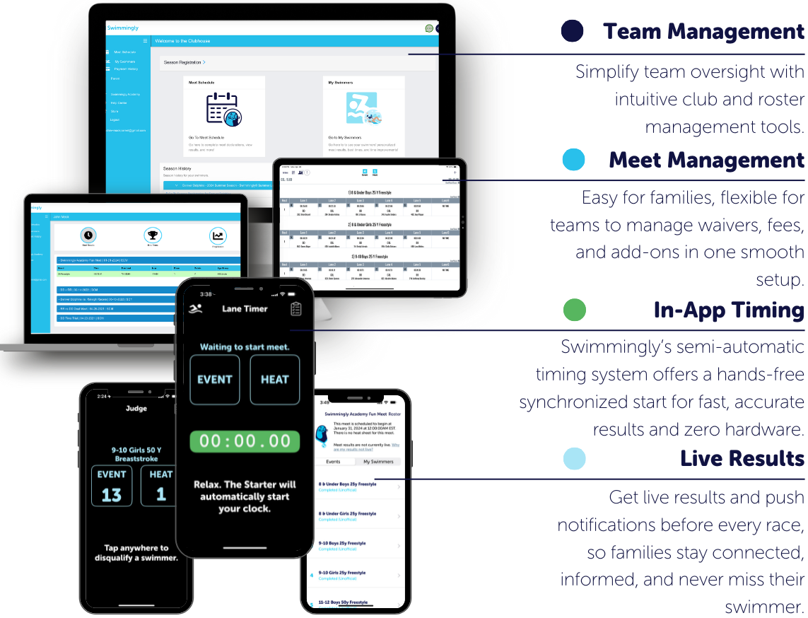 6 devices showcasing the Swimmingly platform's features